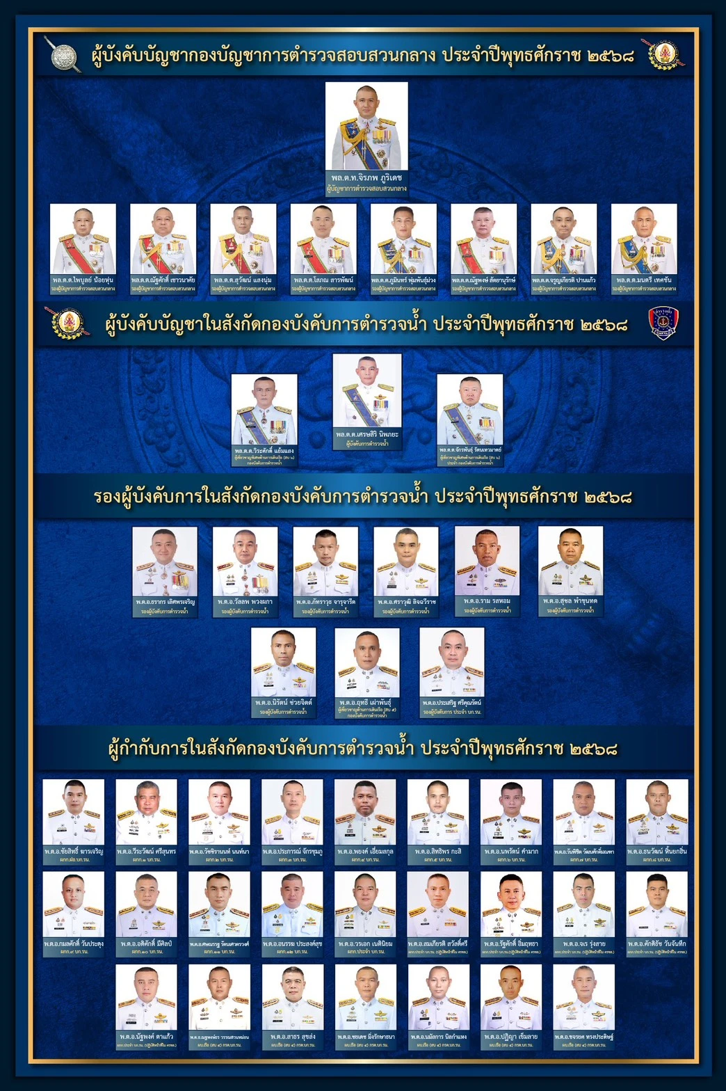 ผู้บังคับบัญชา 2