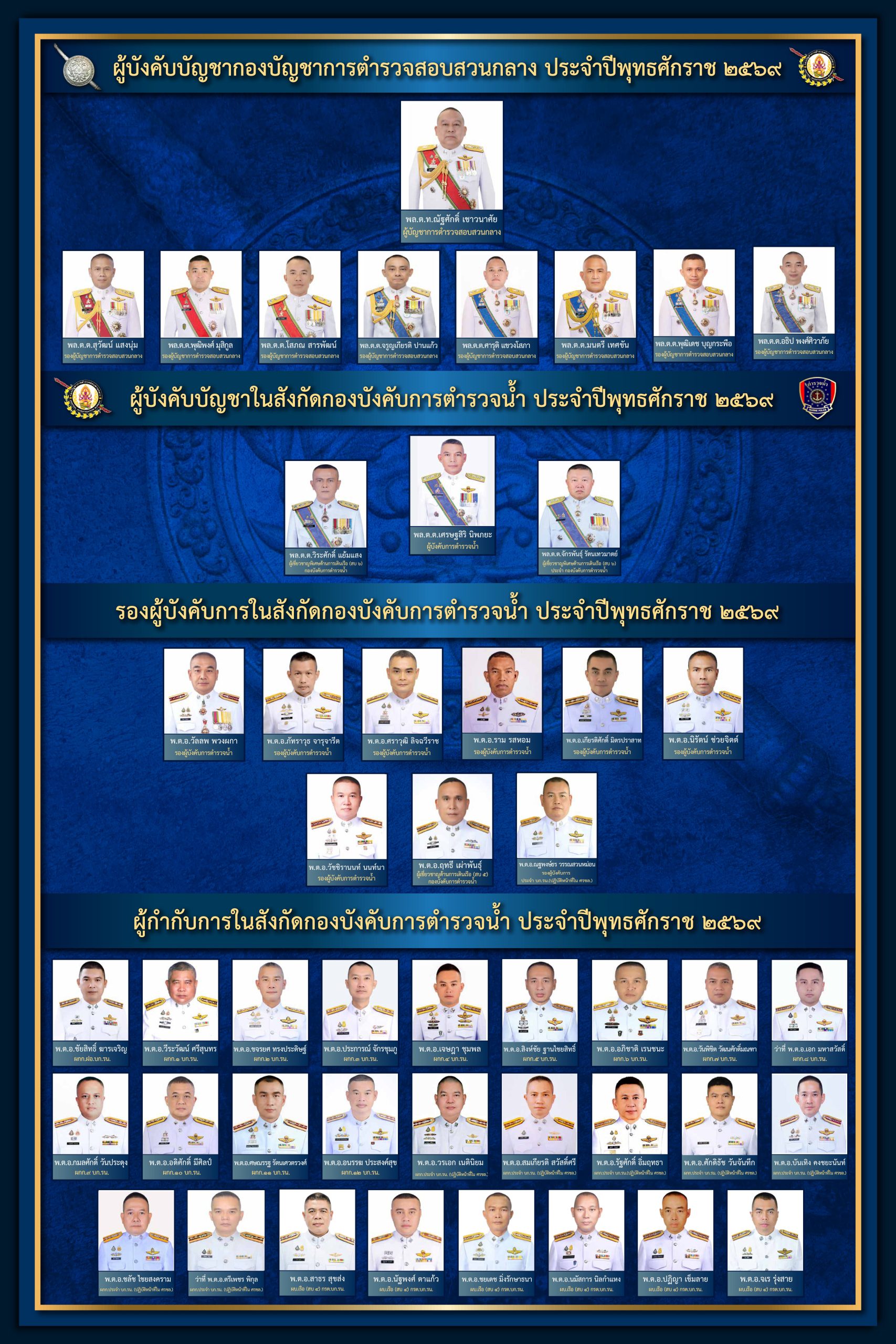 ผังผู้บังคับบัญชา ปี2569